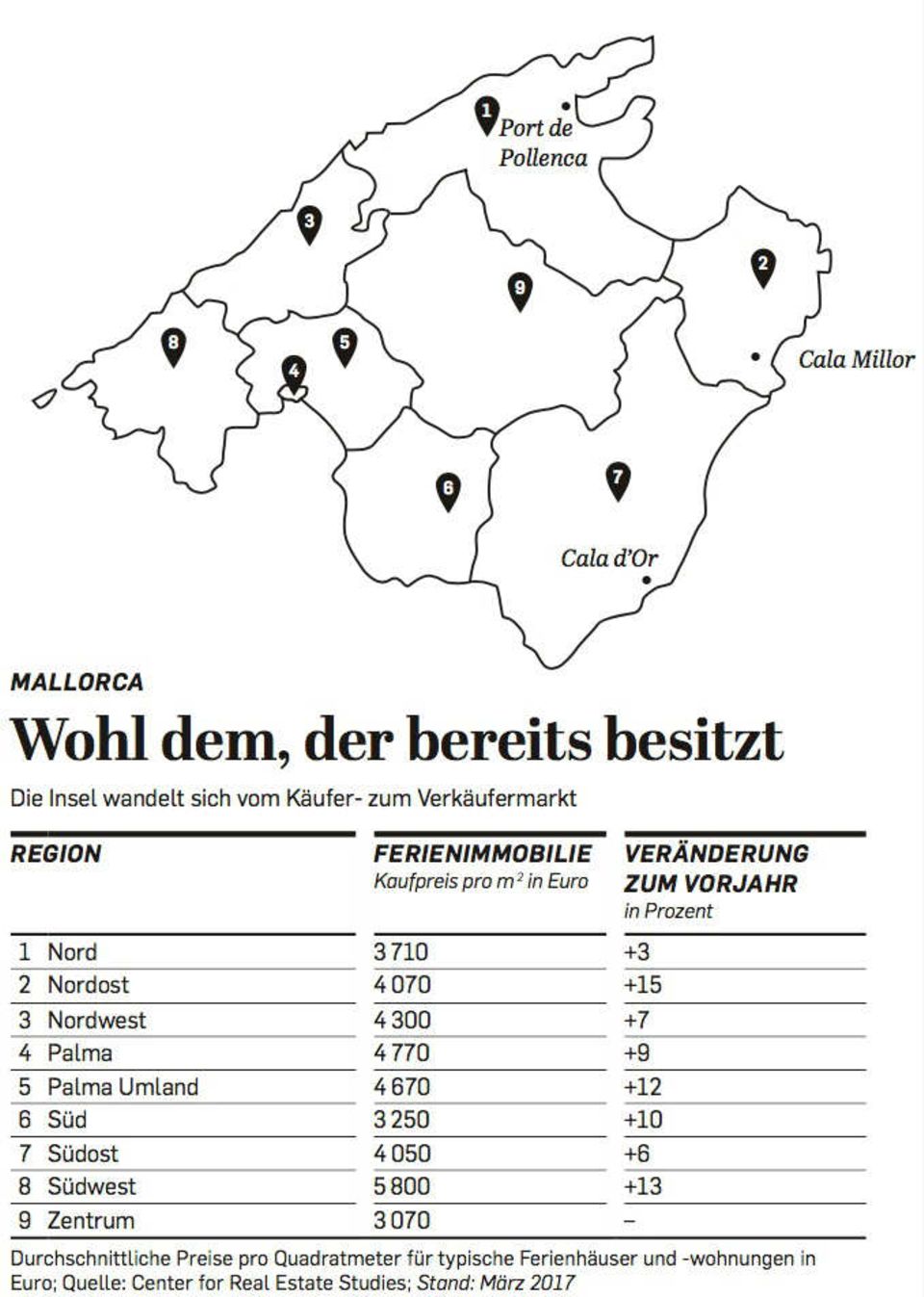 mallorca-ferienimmobilien