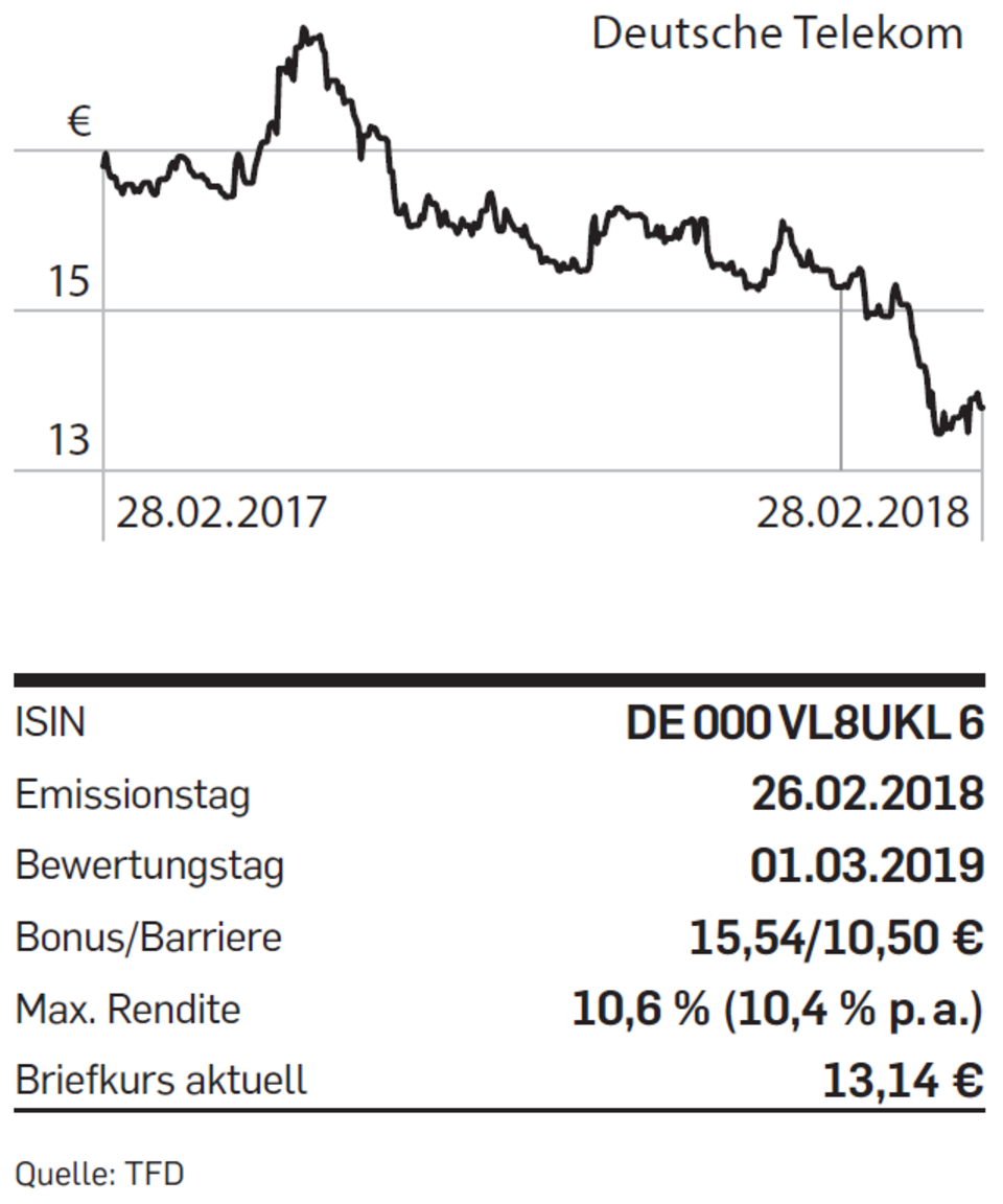 Deutsche Telekom Im Visier T Aktie Einbruch Trotz Wachstum Droht Jetzt Der Absturz - p53uakf