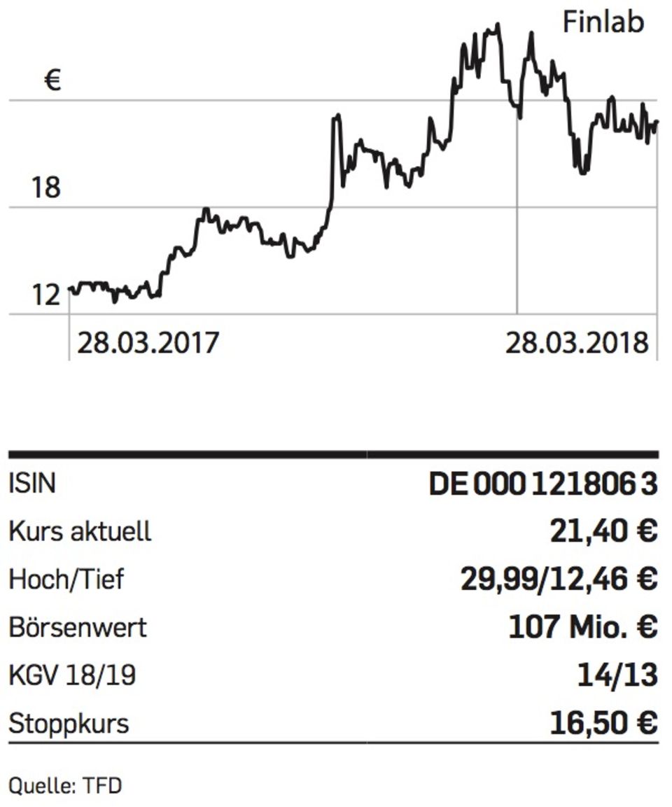 Bildschirmfoto 2018-03-29 um 17.15.25