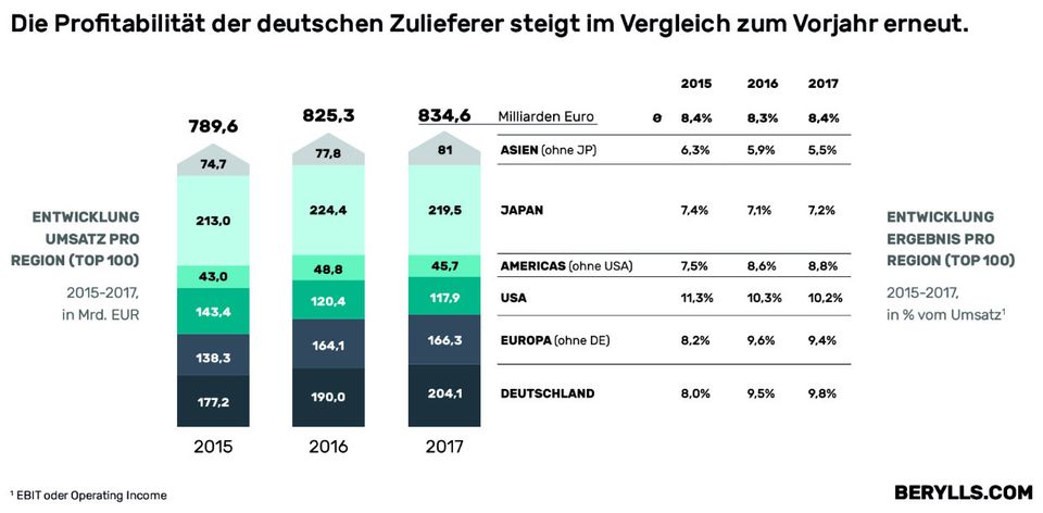 PM_Top100_Zulieferer_DE_02[17]