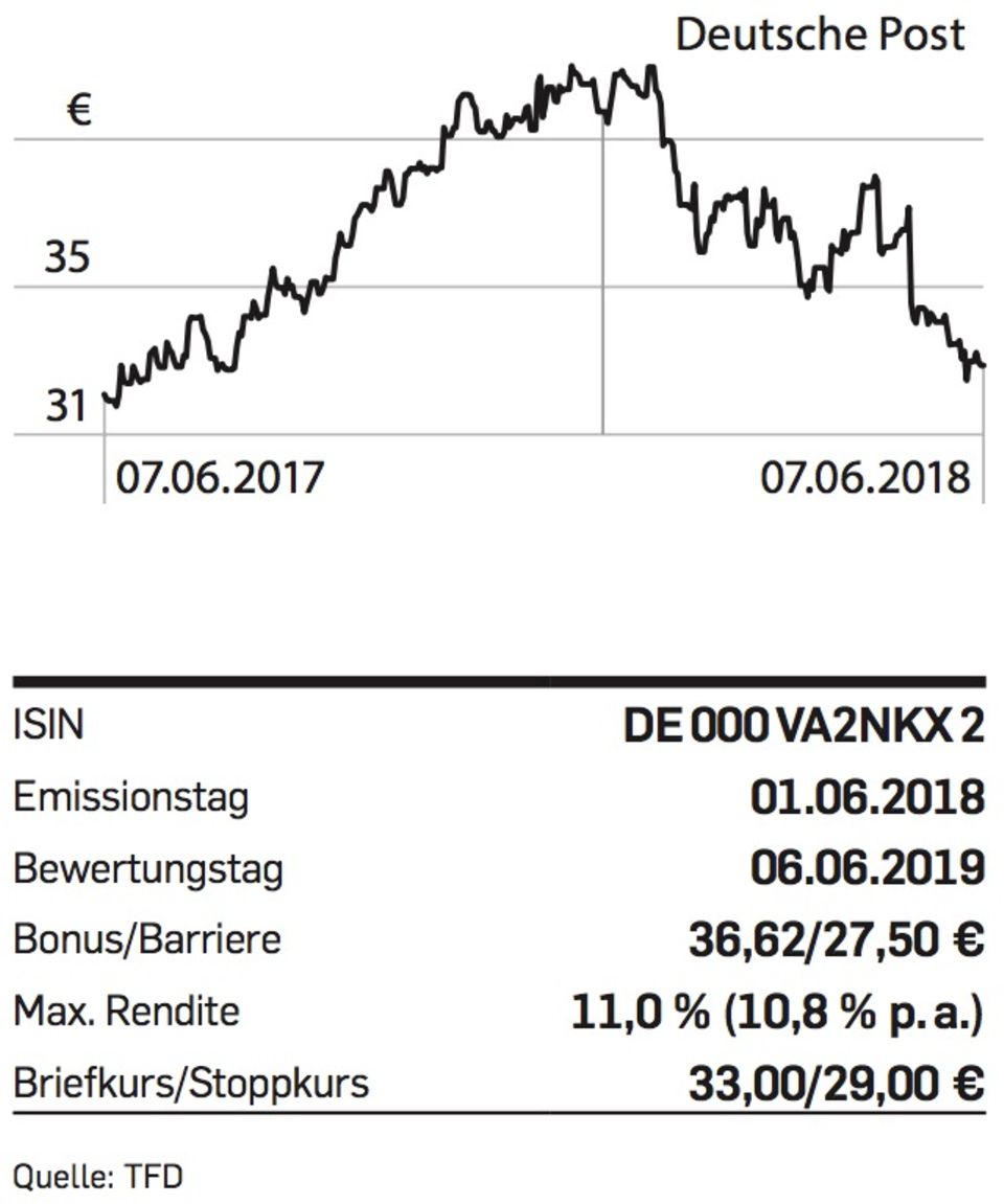 Bildschirmfoto 2018-06-11 um 10.17.33