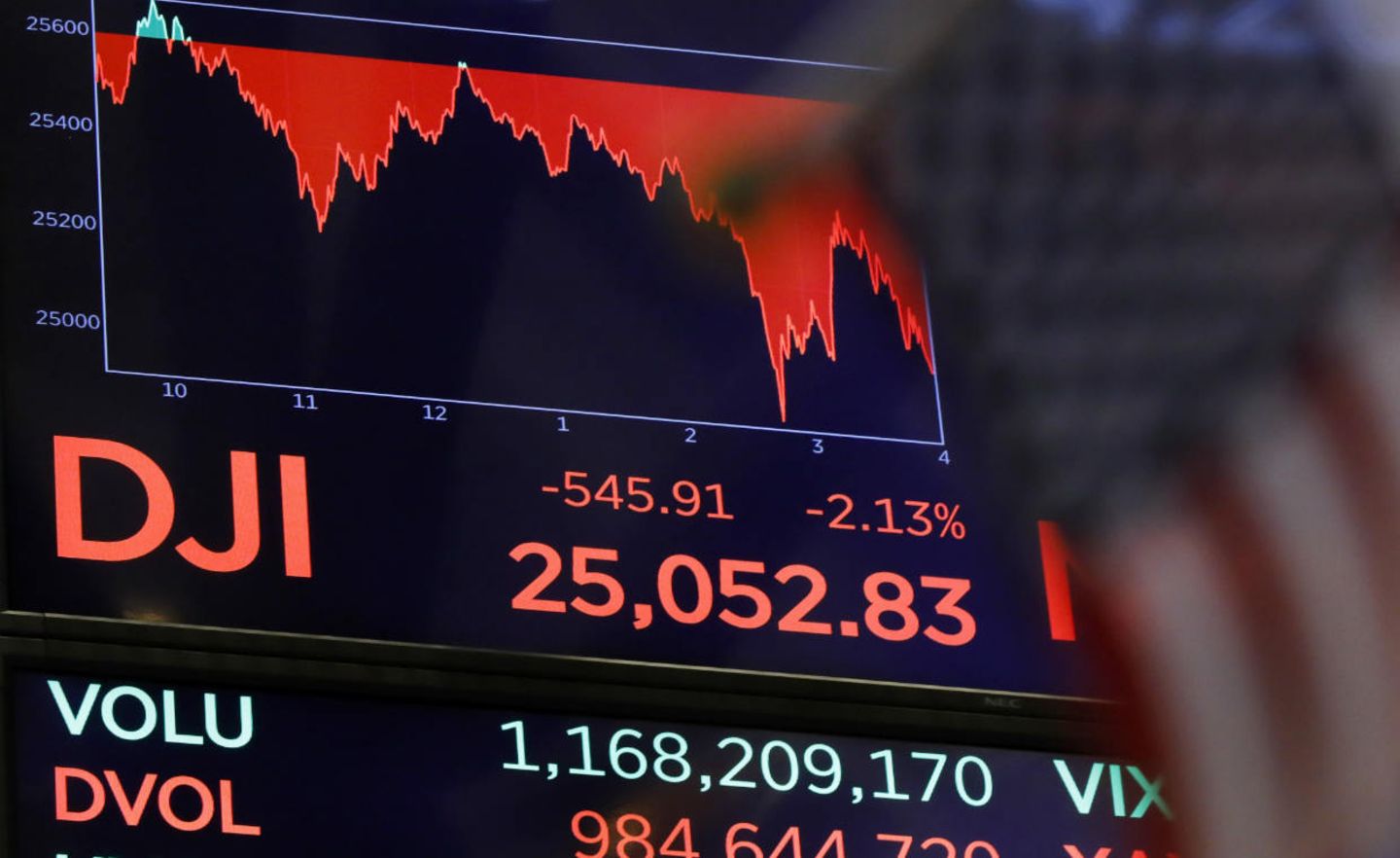 Am 11. Oktober ging es mit den Kursen an der Wall Street steil bergab