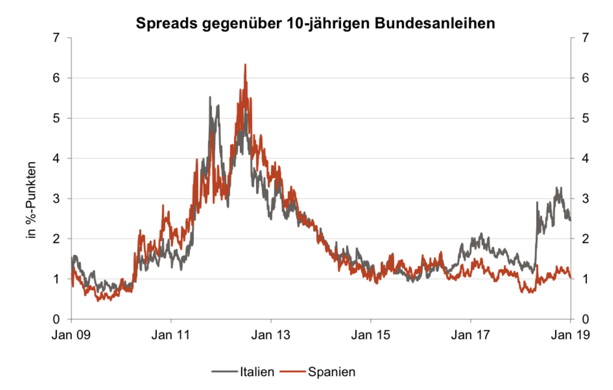 Das Comeback Der Staatsschulden - Capital.de