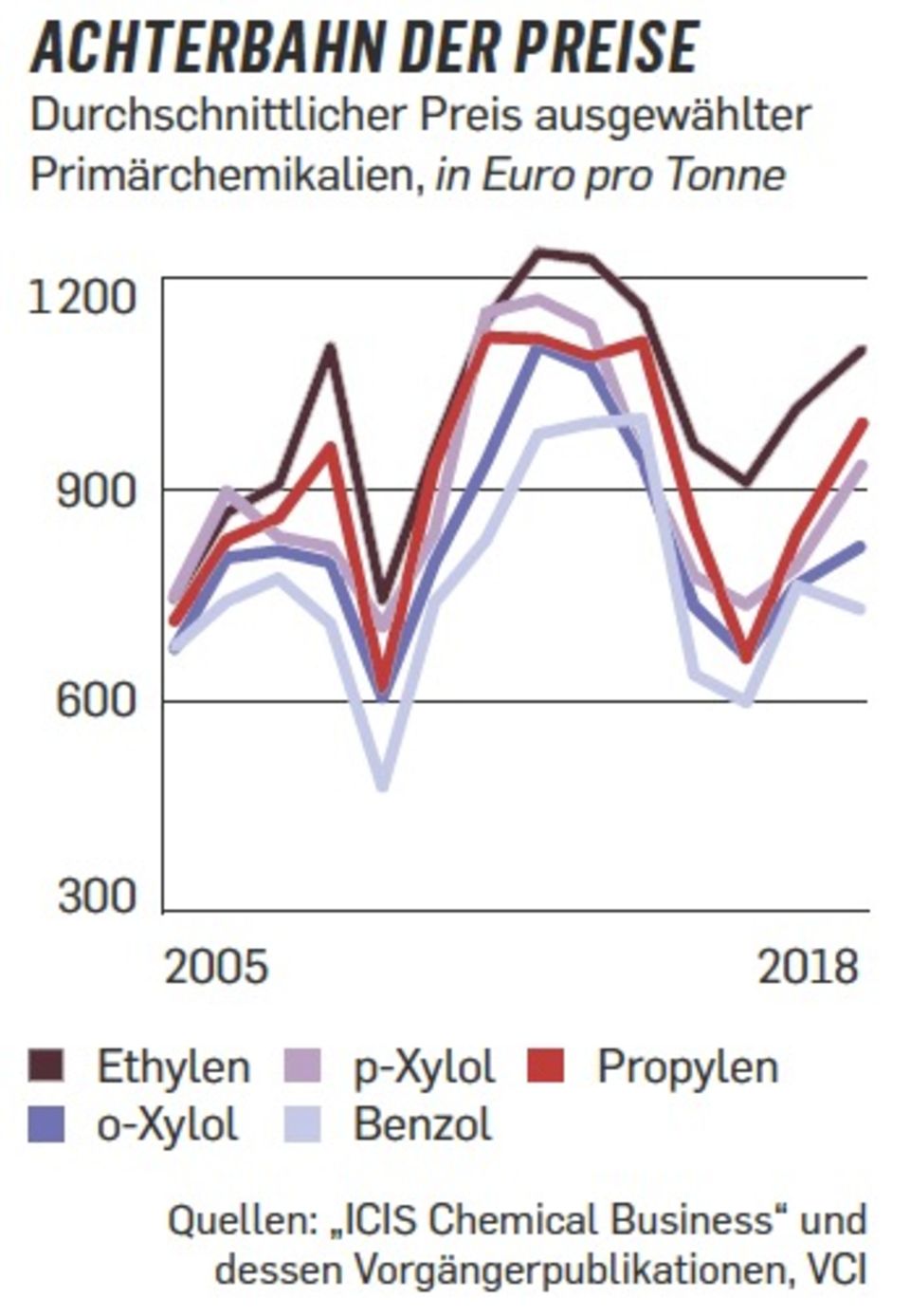 Glauben Sie Nicht, Was Sie Über Die (M+) Chemieindustrie In Deutschland Wissen! - 6oupp0f