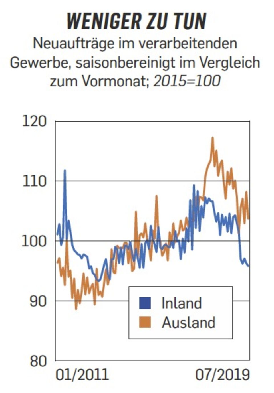 BILD Quelle: Destatis