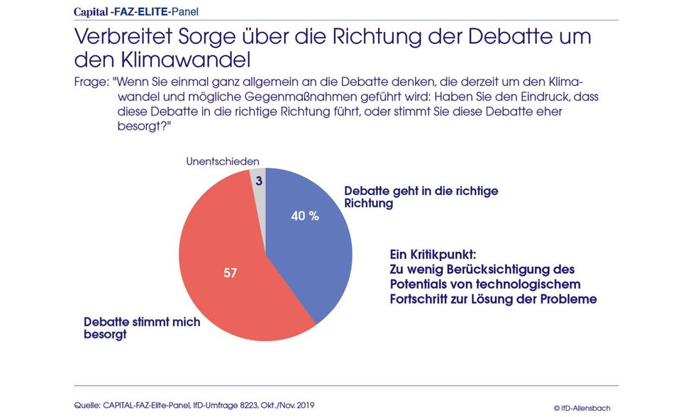 Umfrage: Elite-Panel: Schwäche von CDU und SPD wird zum Risiko für Deutschland