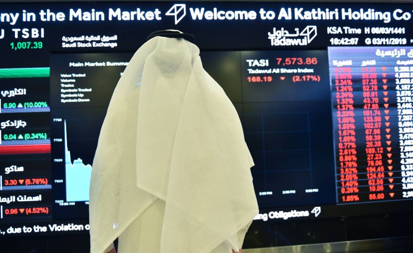 Die Aktie von Saudi-Aramco wird vorerst nur an der Börse in Riad gelistet