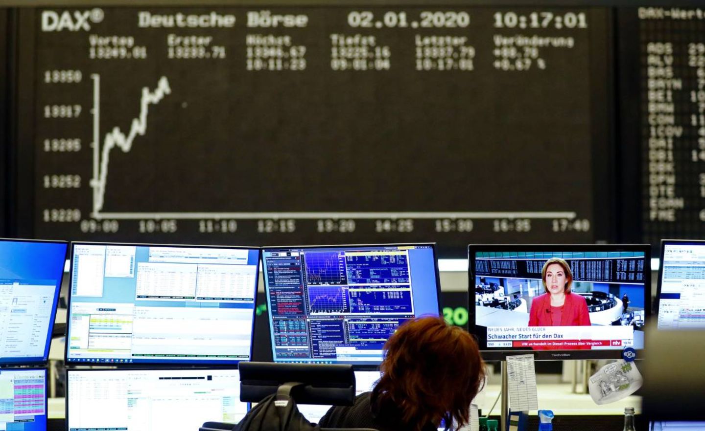 Der Aufwärtstrend an den Aktienmärkten ist intakt