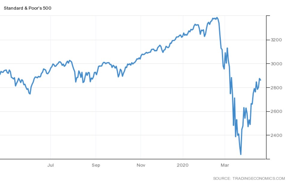 spx_ind