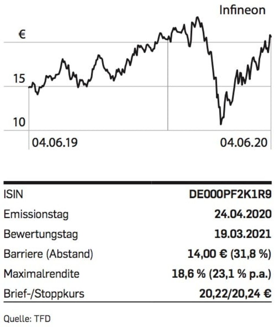 Bildschirmfoto 2020-06-08 um 09.54.15