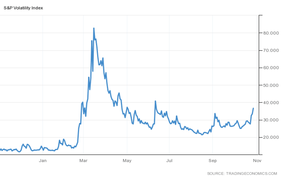 vix ind