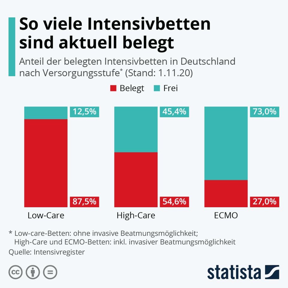 intensivbetten_Statista_23201 intensivbetten_Statista_23201