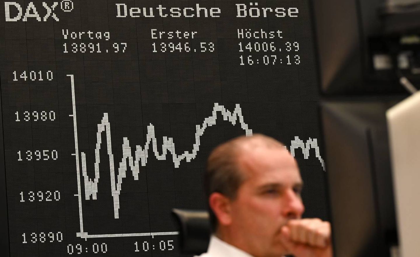 Der Dax stieg erstmals über die Marke von 14.000 Punkten