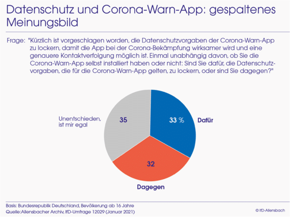 corona-warn-app