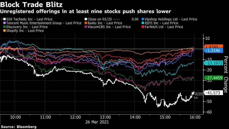 Quelle: BLOOMBERG