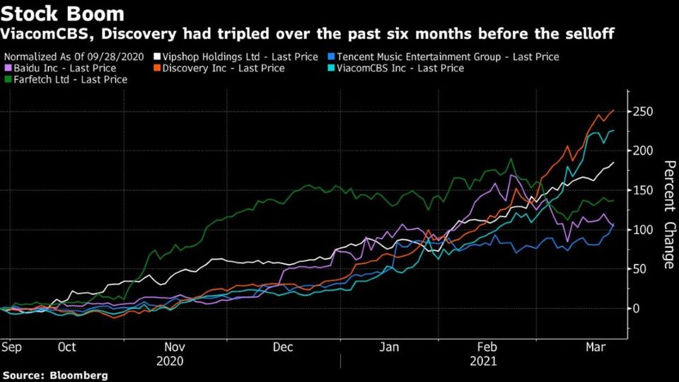 Quelle: BLOOMBERG