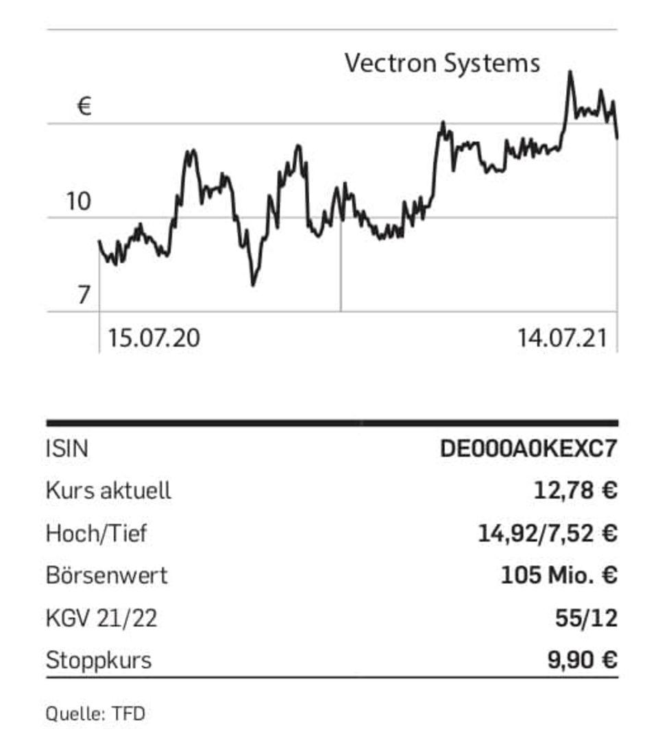 Vectron Systems