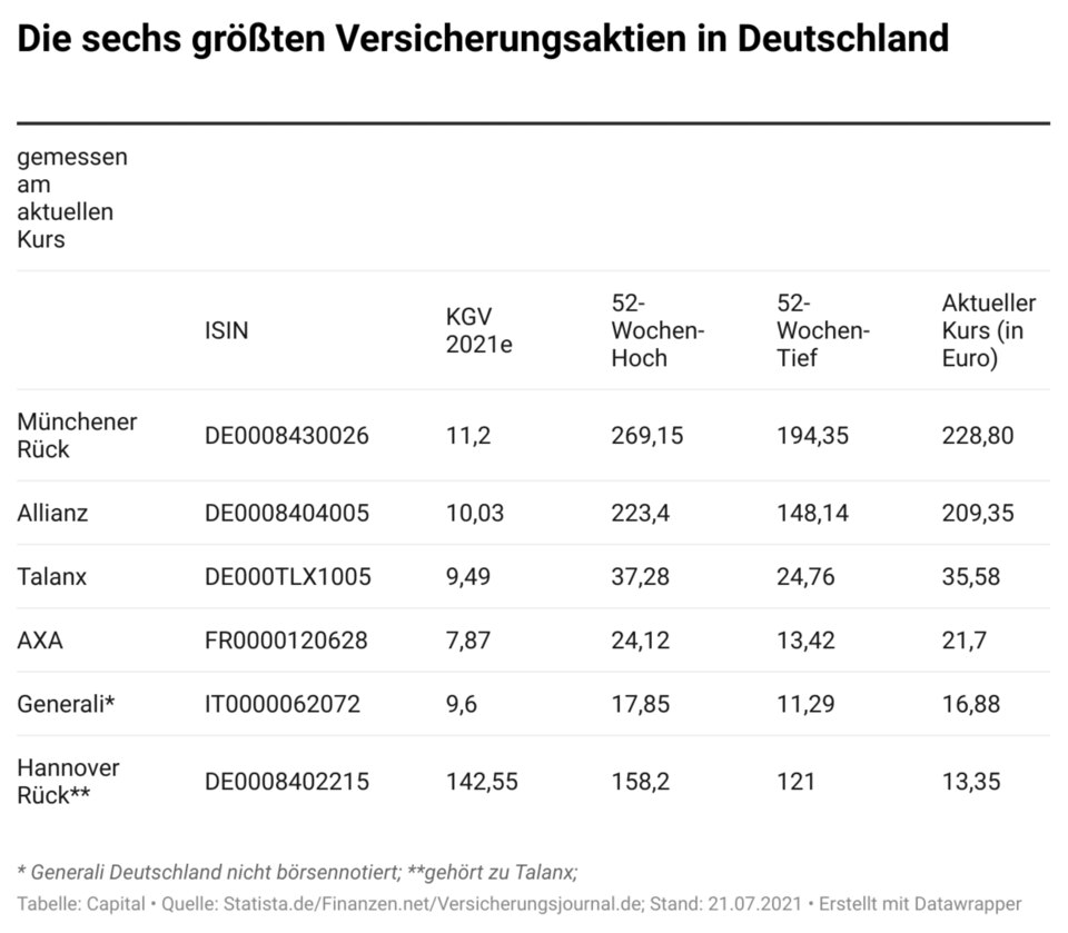 344E3-die-sechs-gr-ten-versicherungsaktien-in-deutschland--1