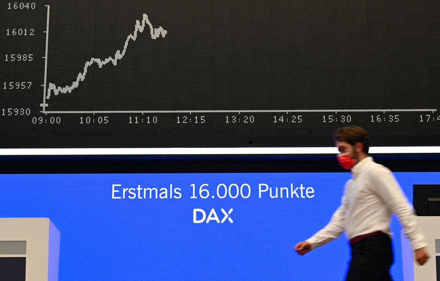 Dax erstmals über 16.000 Punkten