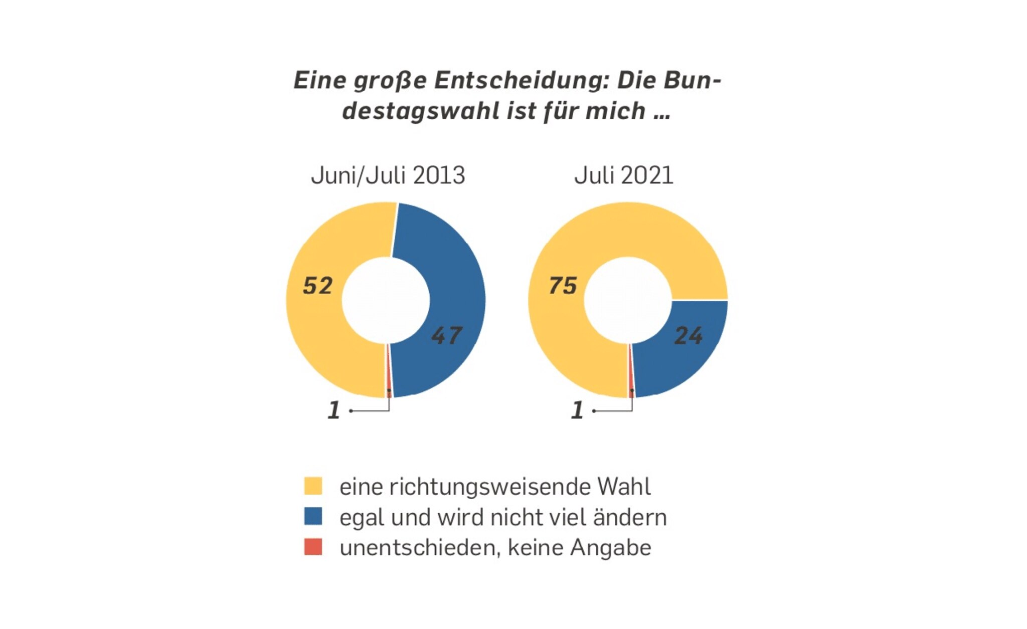 Neue Umfrage Unter Entscheidern: Schwarz-Grün Verliert An Zuspruch ...