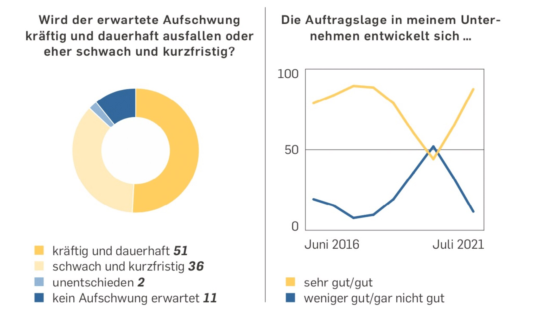 Neue Umfrage Unter Entscheidern: Schwarz-Grün Verliert An Zuspruch ...