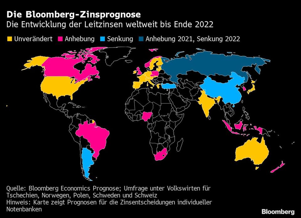 Die Bloomberg-Zinsprognose
