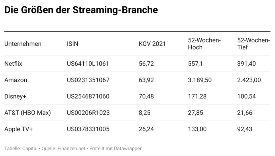 EvK7j-die-gr-en-der-streaming-branche