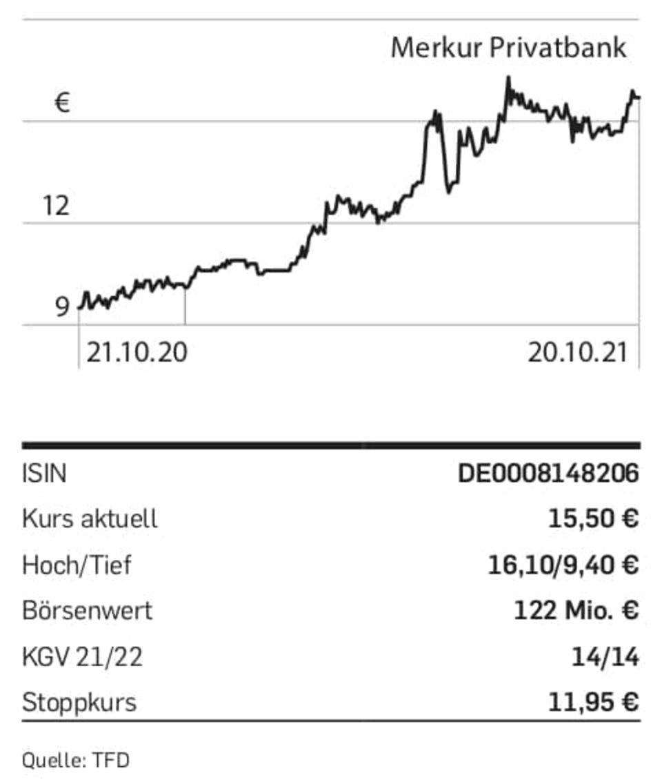Merkur Privatbank