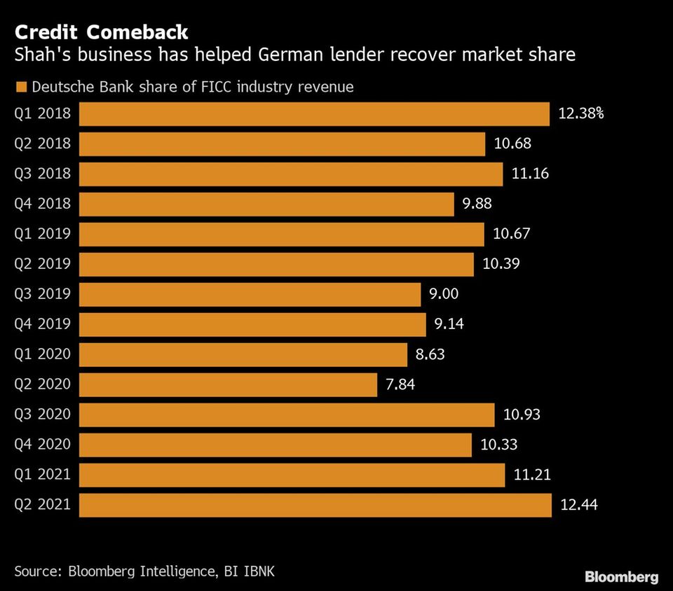Credit Comeback