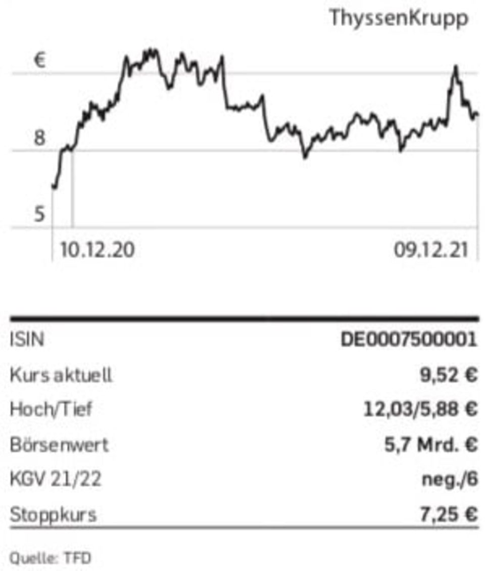 Thyssenkrupp_Chart