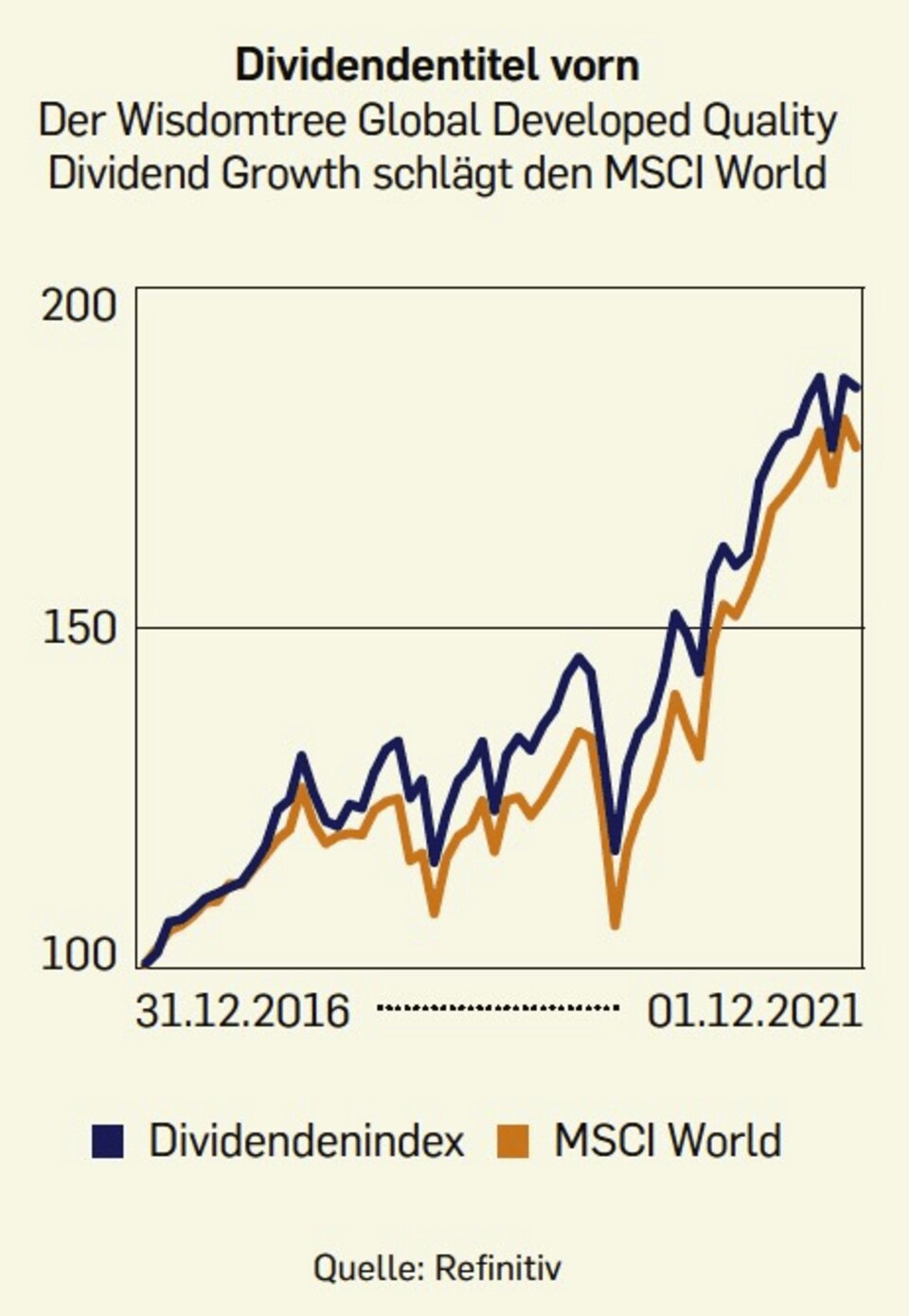 Zehn Regeln für Ihr Geld - Capital.de