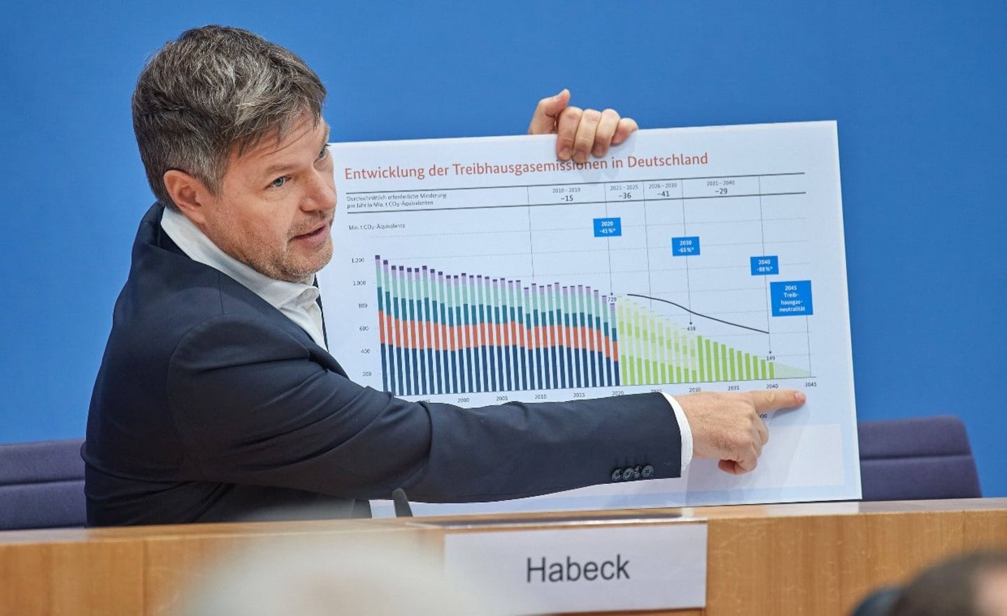 Bundeswirtschaftsminister Robert Habeck will die Energiewende in Deutschland deutlich beschleunigen und dafür zwei große Gesetzespakete bis zum Sommer auf den Weg bringen.
