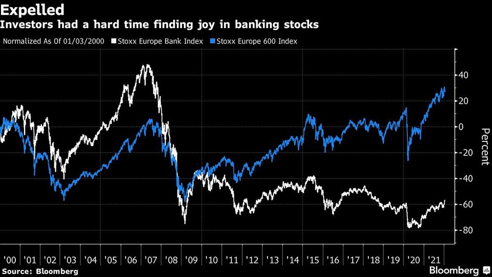 Investors had a hard time finding joy in banking stocks