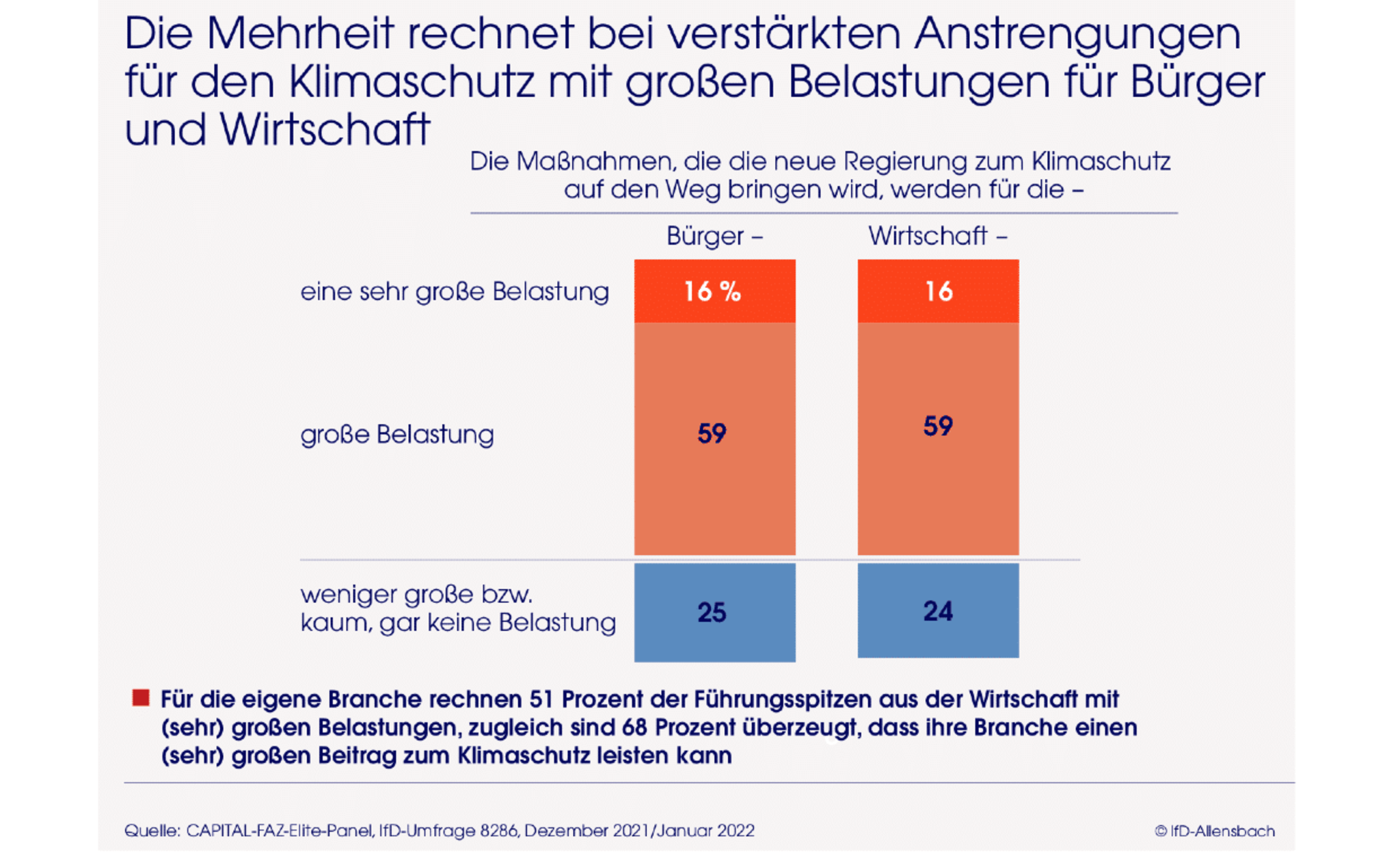 Elite-Panel: Top-Entscheider Zufrieden Mit Plänen Der Ampel-Koalition ...