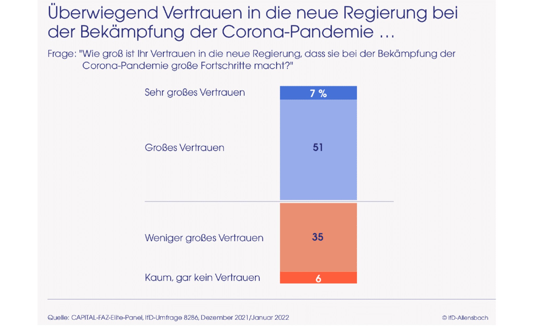 Elite-Panel: Top-Entscheider Zufrieden Mit Plänen Der Ampel-Koalition ...