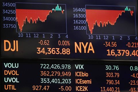 Am Dienstag gaben die Kurse an der Wall Street zwischenzeitlich stark nach
