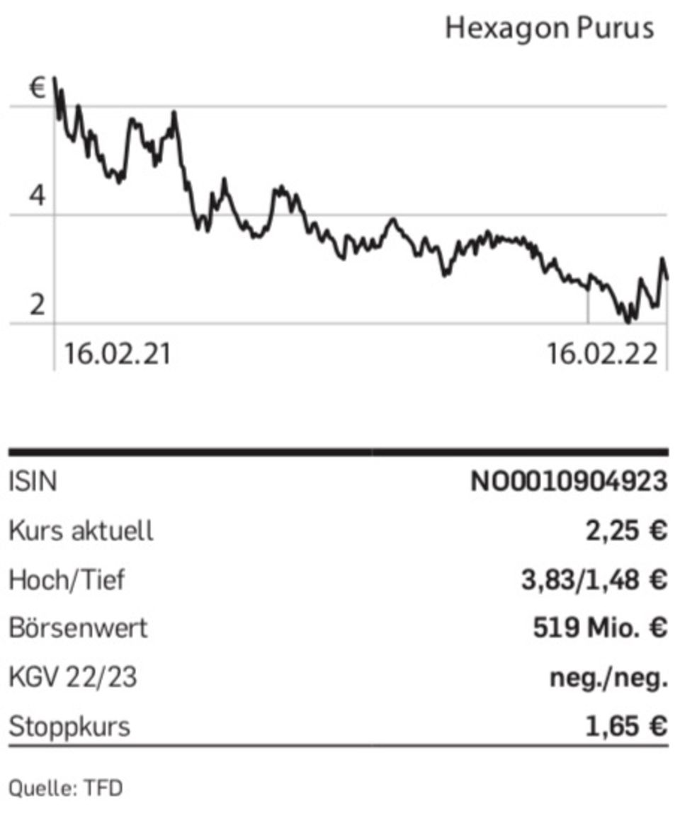 Aktien: Tipp der Woche: Hexagon Purus
