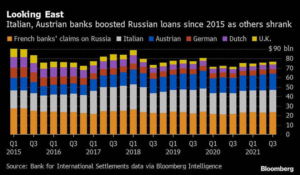 Krieg in der Ukraine: Russlanderprobte Banken stehen vor neuer Nervenprobe