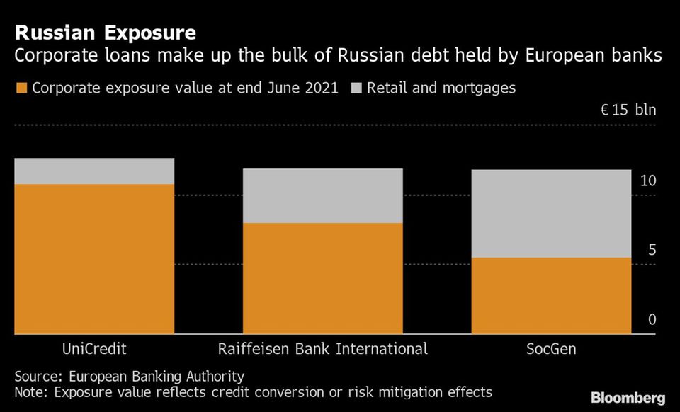Krieg in der Ukraine: Russlanderprobte Banken stehen vor neuer Nervenprobe