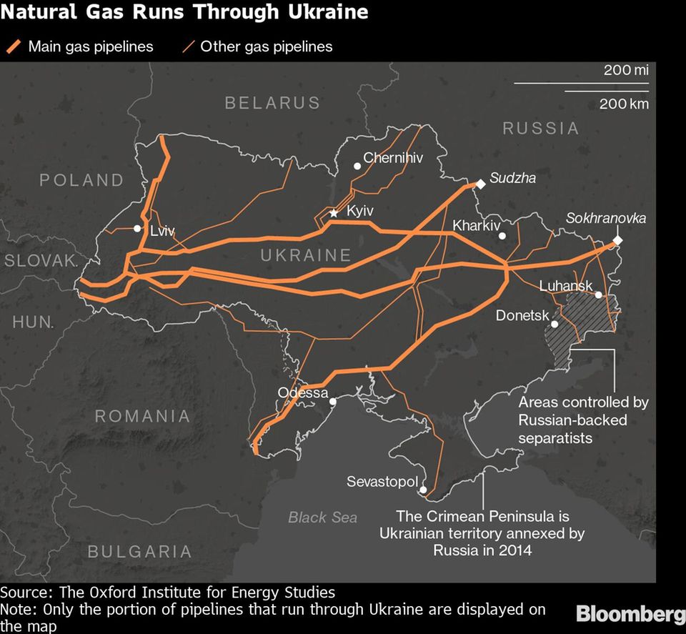 Gas-Pipelines, die durch die Ukraine führen