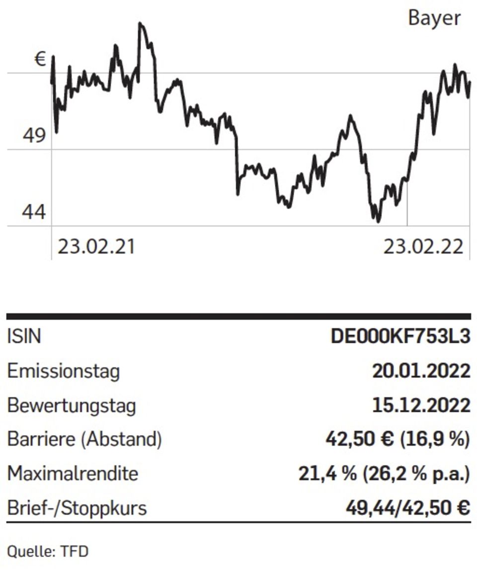 Aktie: Tipp der Woche: Bayer Capped Bonuszertifikat