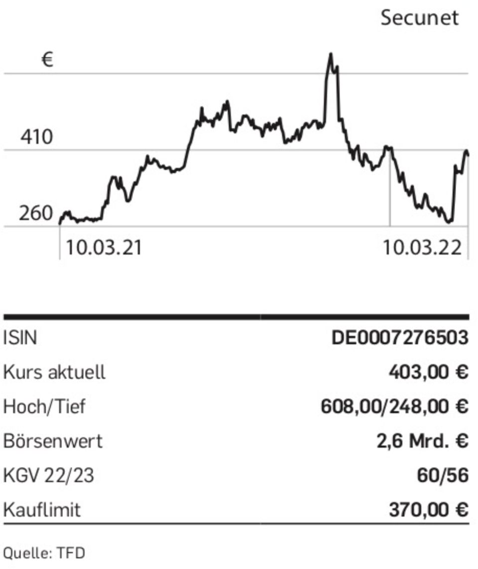 Aktie: Tipp der Woche: Secunet