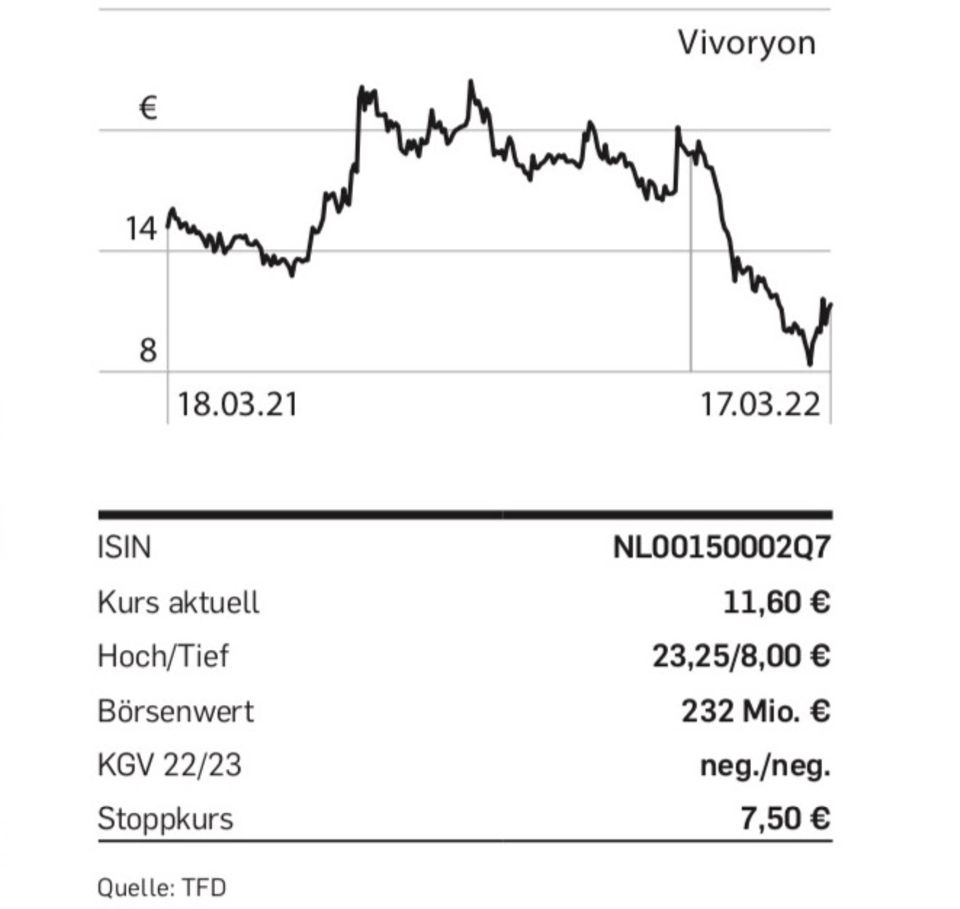 Aktie: Tipp der Woche aus der Capital Depesche: Vivoryon
