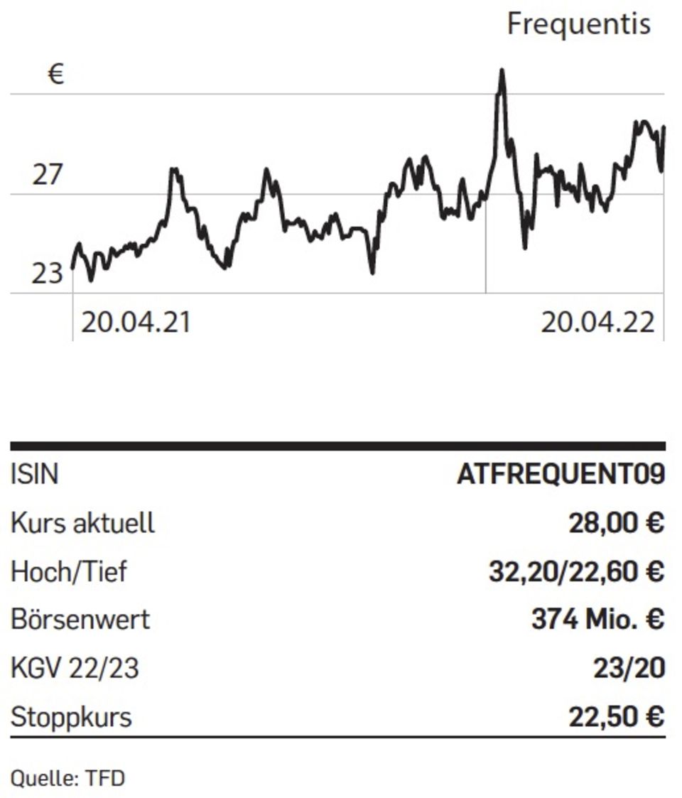 Aktie: Tipp der Woche: Frequentis Aktie: Tipp der Woche: Frequentis
