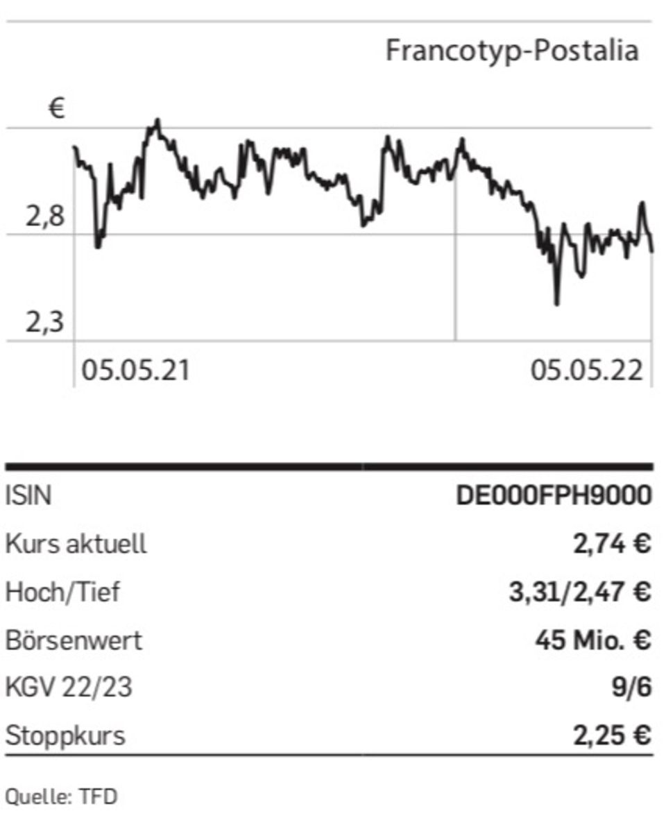 Capital Depesche: Aktien-Tipp der Woche: Francotyp-Postalia