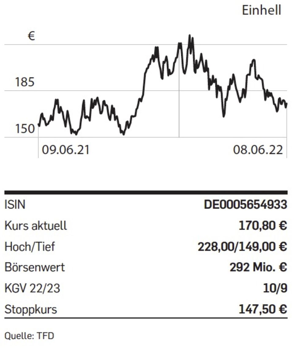 Aktie: Tipp der Woche: Einhell Germany
