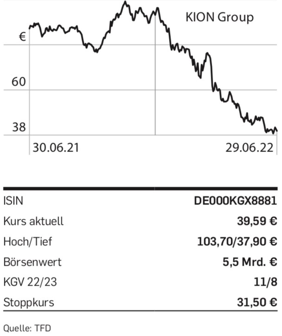 Aktie: Tipp der Woche: Kion Group