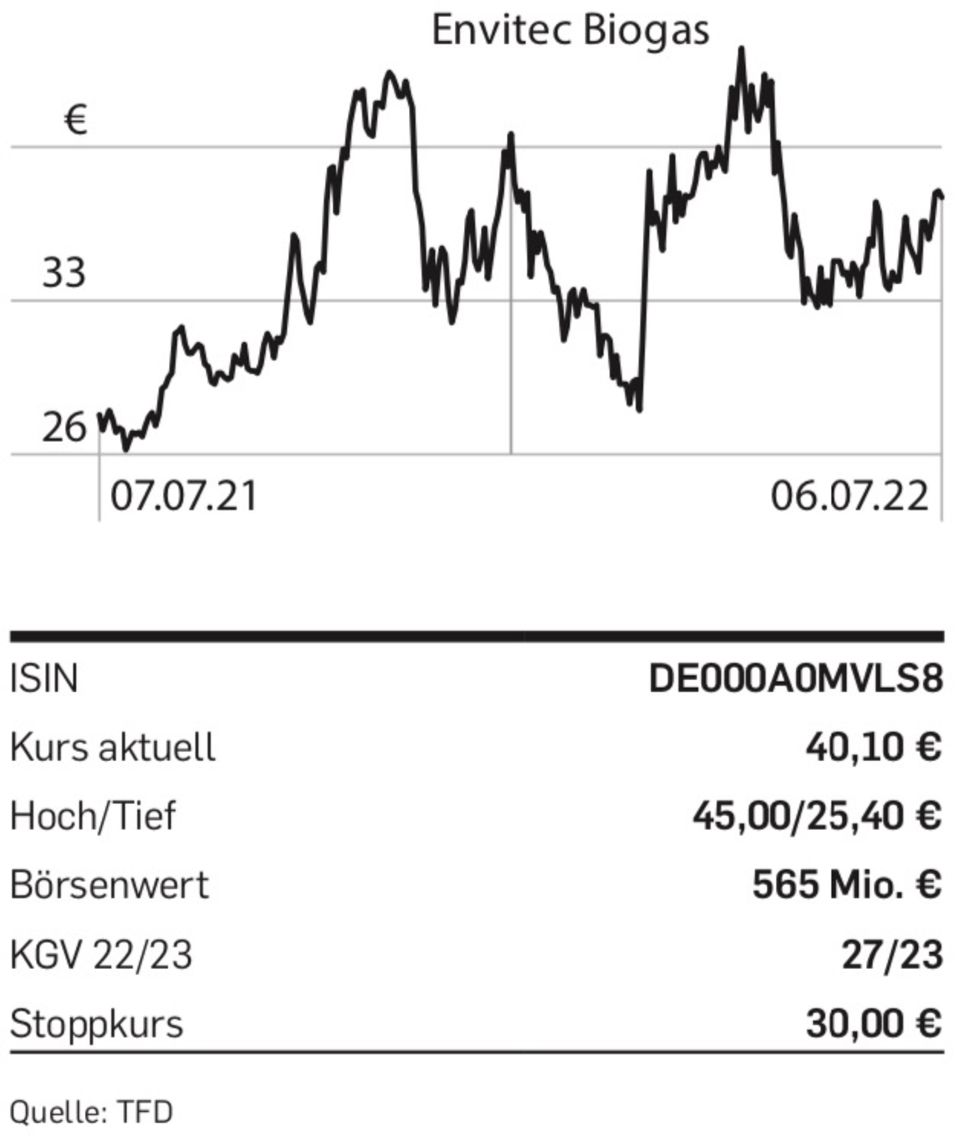 Nebenwerte: Tipp der Woche: Envitec Biogas