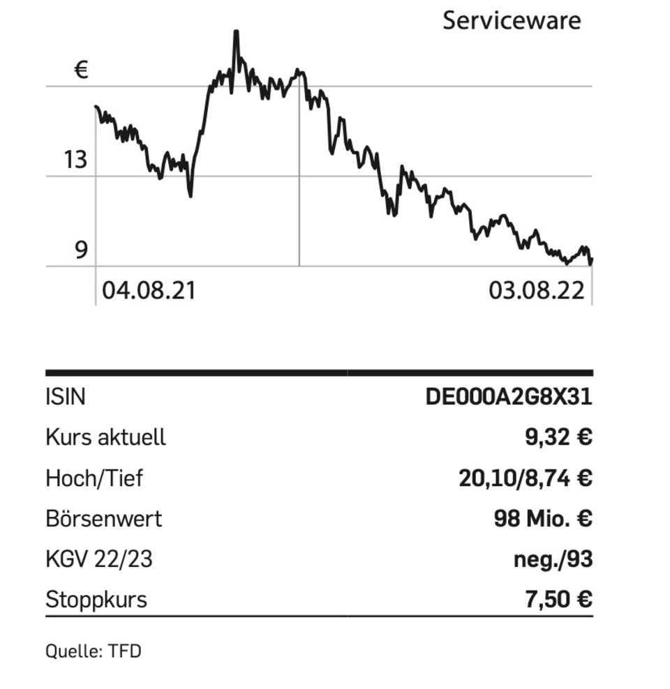 Aktie: Tipp der Woche: Serviceware