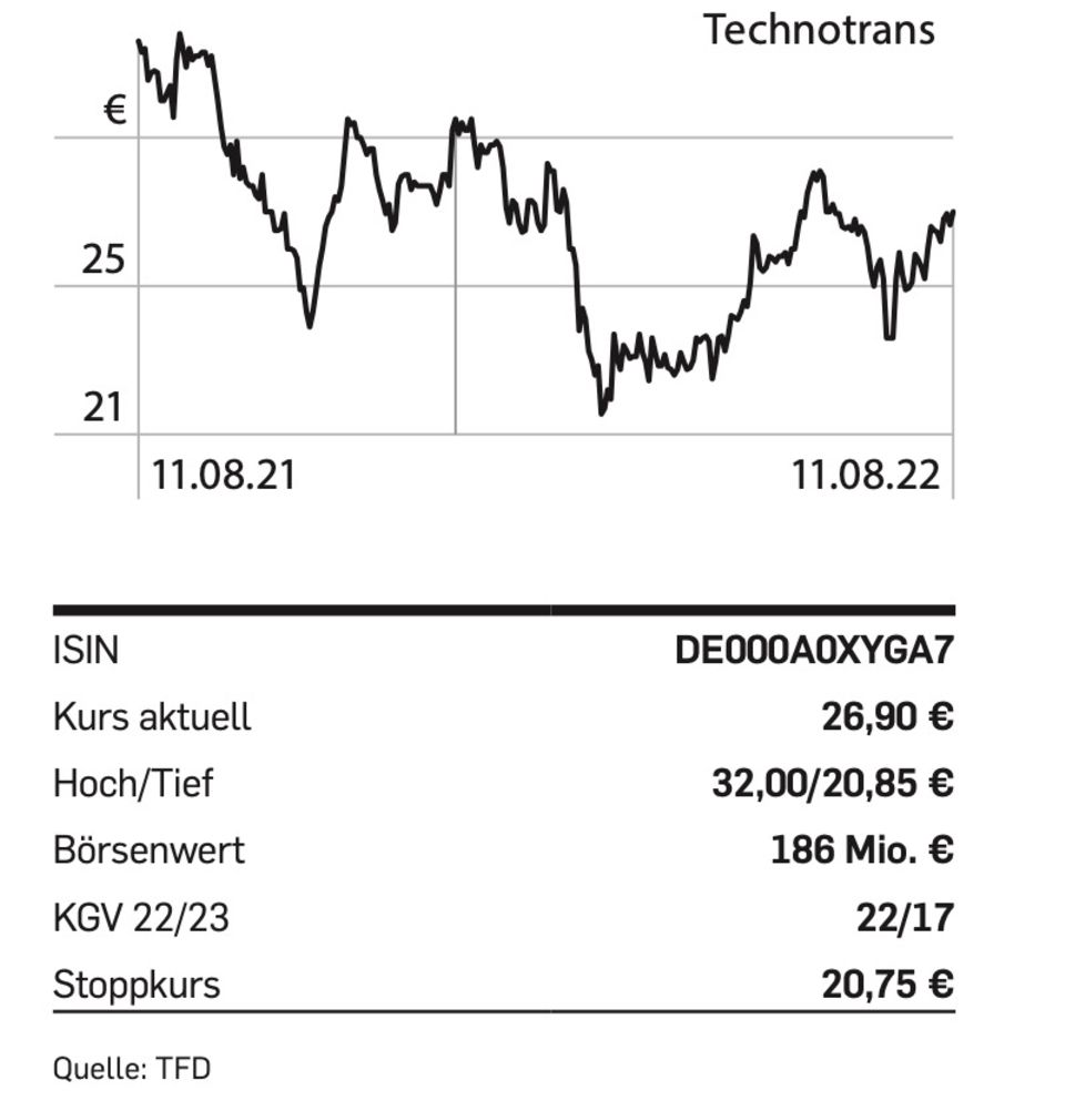 Aktien: Tipp der Woche: Technotrans